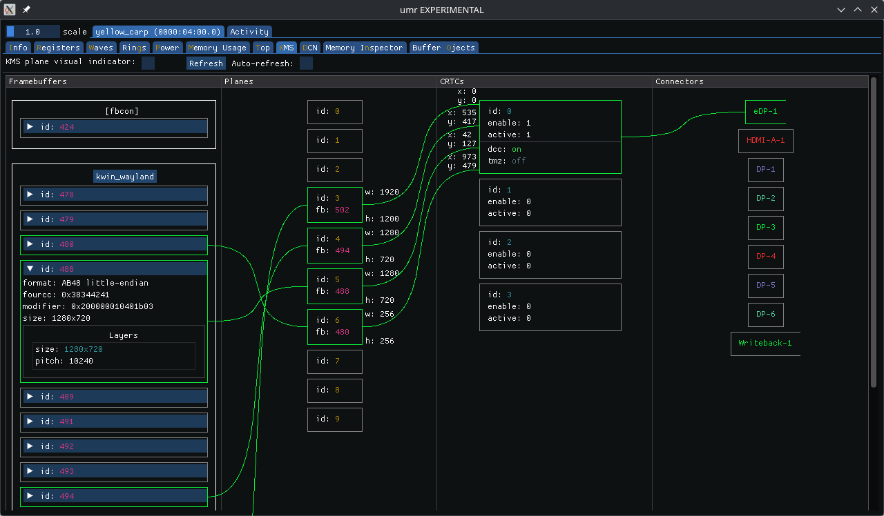 UMR's KMS pane showing 4 planes