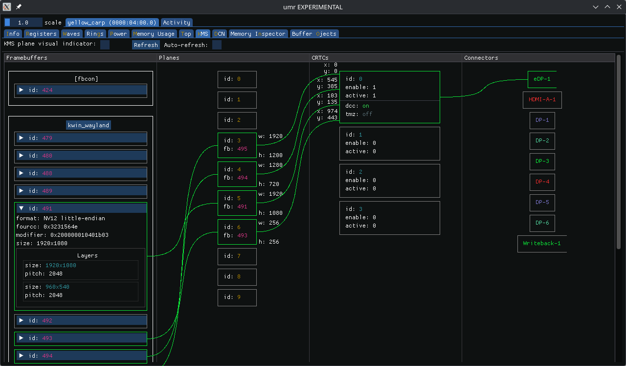 UMR's KMS pane showing 4 planes, one is NV12